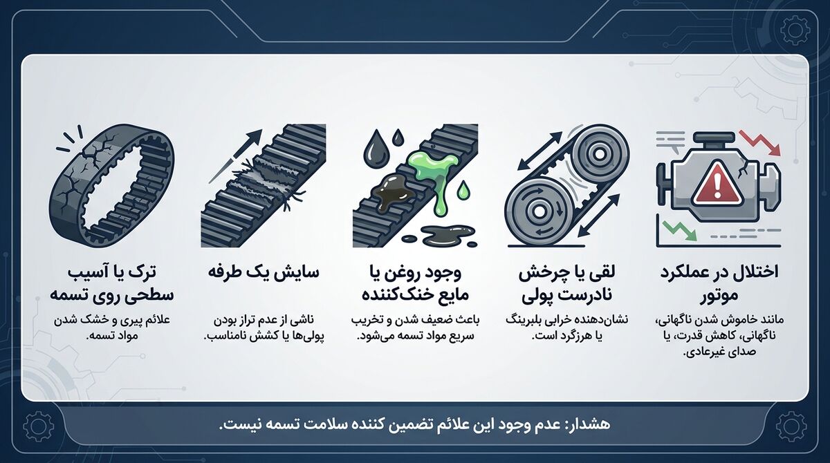 چه علائمی علاوه بر صدا احتمال خرابی مجموعه زمان را افزایش می دهد؟
