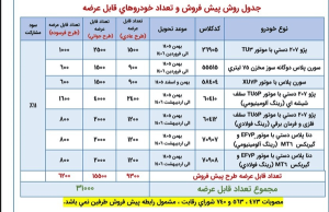 آغاز ثبت نام فروش ایران خودرو؛ عدم انسداد وجوه